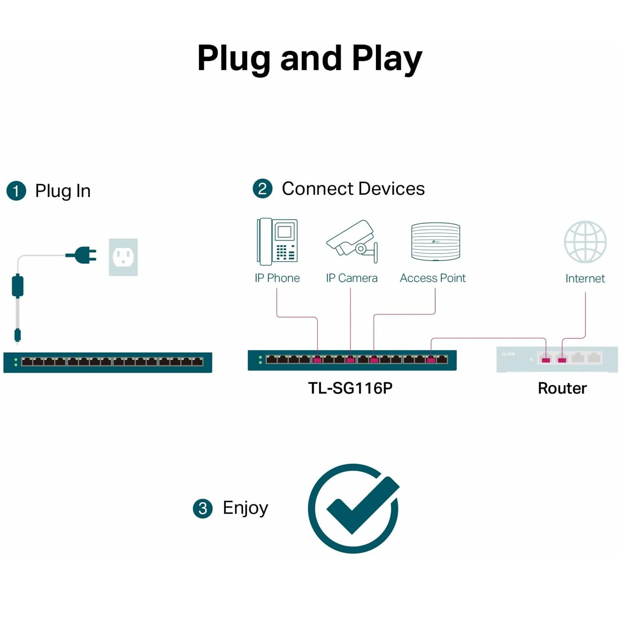 16-Port Gigabit PoE Switch - All 16 ports are PoE+ - Tp-Link (TL-SG116P) - Image 7