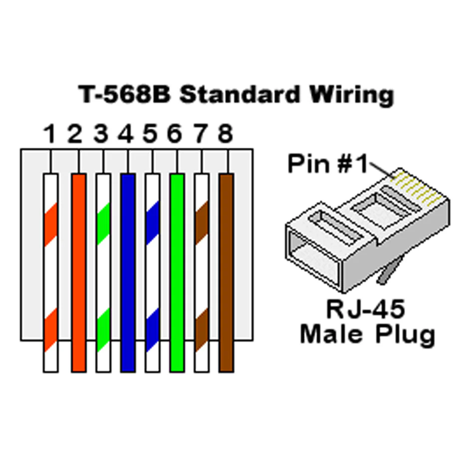 Cat 8 Ethernet Network Cable 2GHz 40G - S/FTP - Various Lengths - Image 15