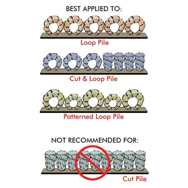 Flat Velcro Cable Cover – Hook & Loop Carpet Cord Protector, Cut-to-Length (By the Foot) - Image 8