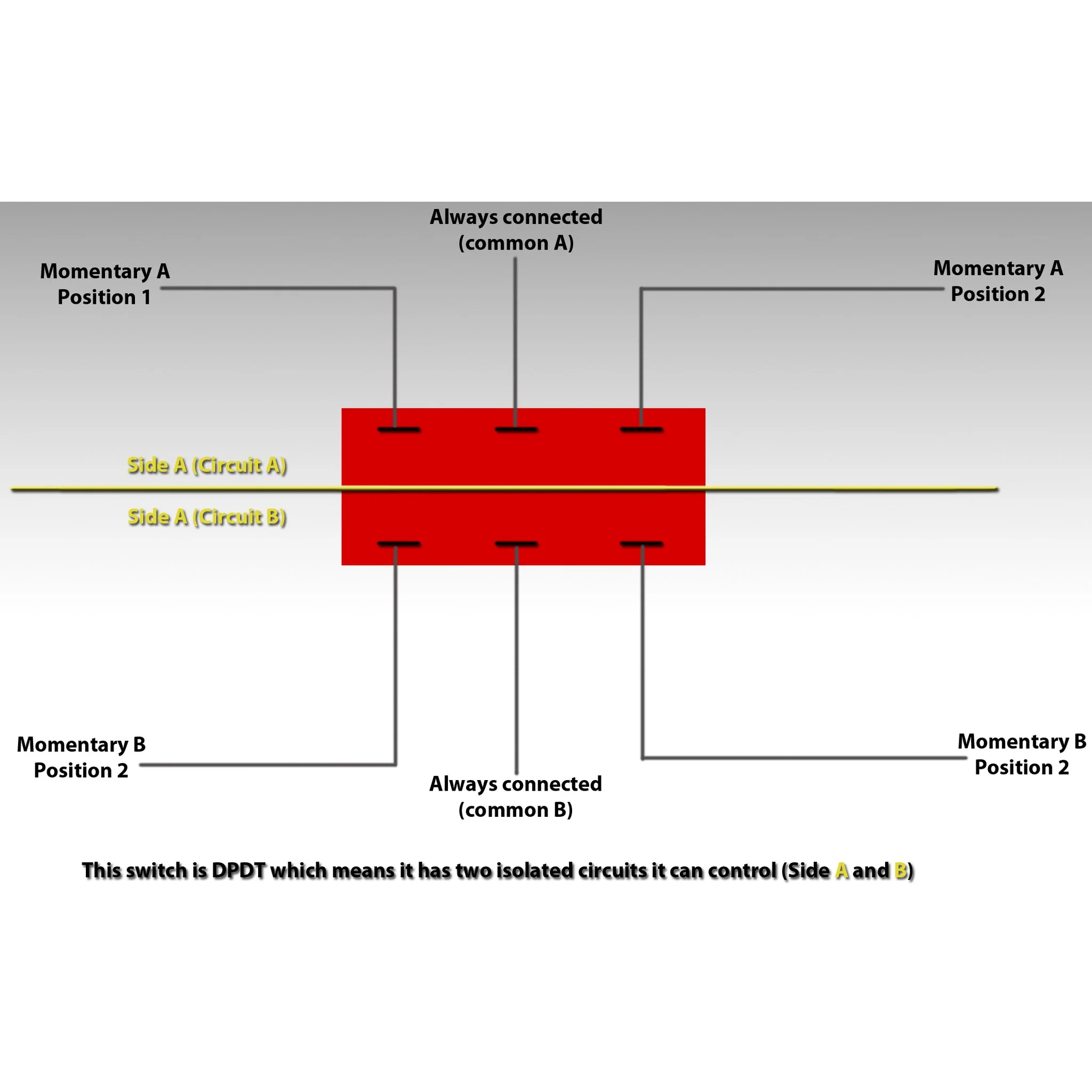 DPDT Waterproof Rocker Switch (On) - Off - (On) 20A - Image 5