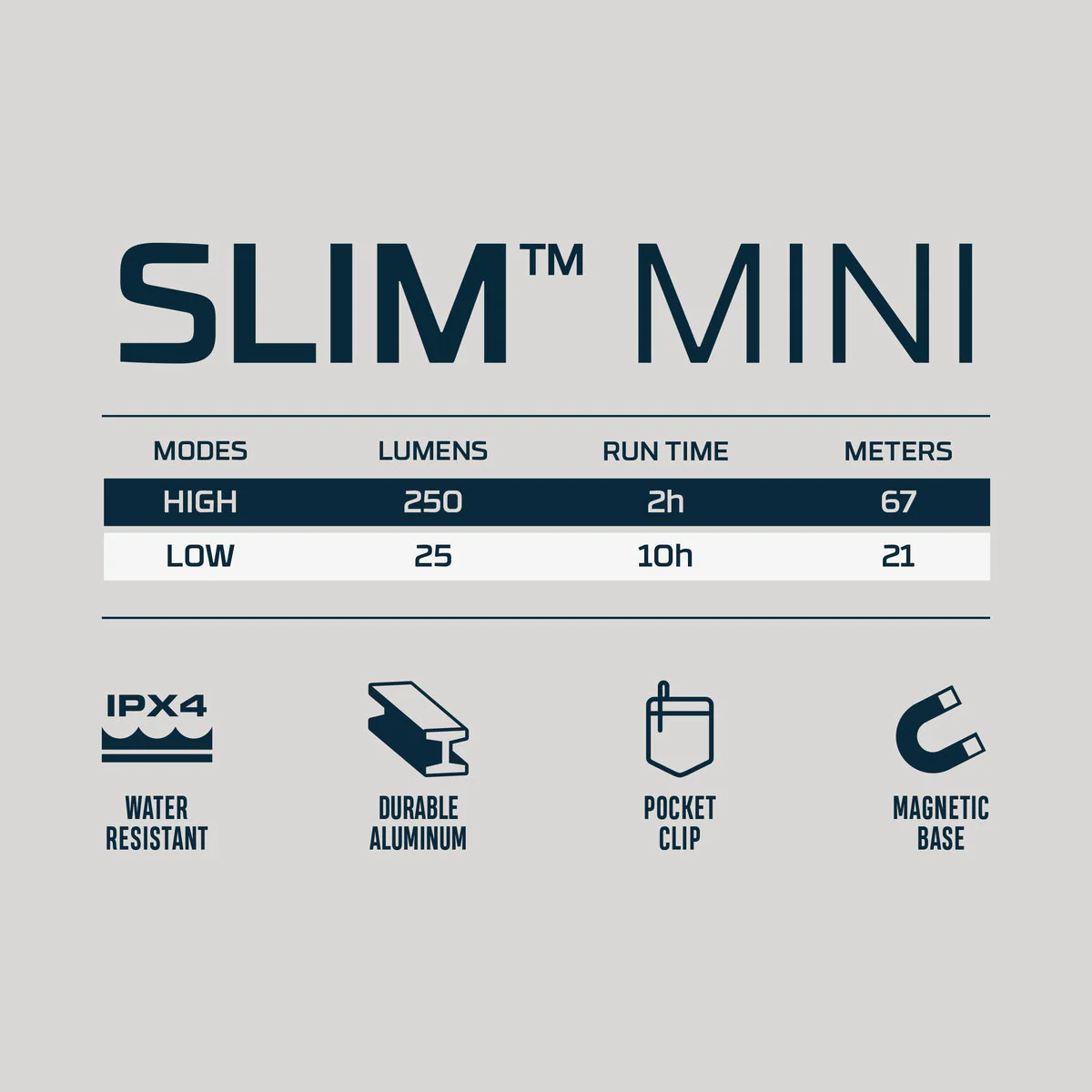NEBO SLIM MINI Rechargeable - 250 Lumen - USB-C - Image 7