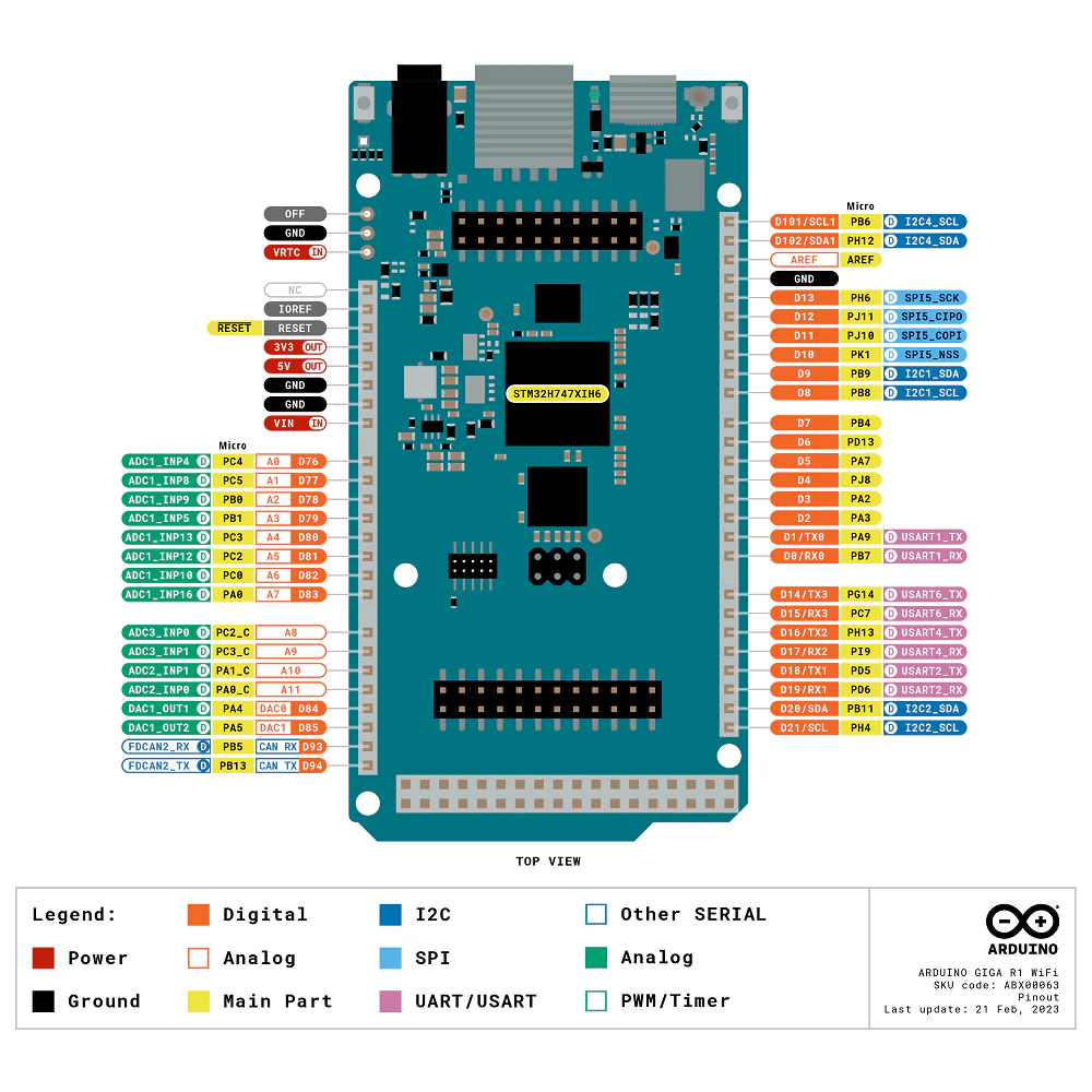 Arduino GIGA R1 WiFi Development Board - Image 8