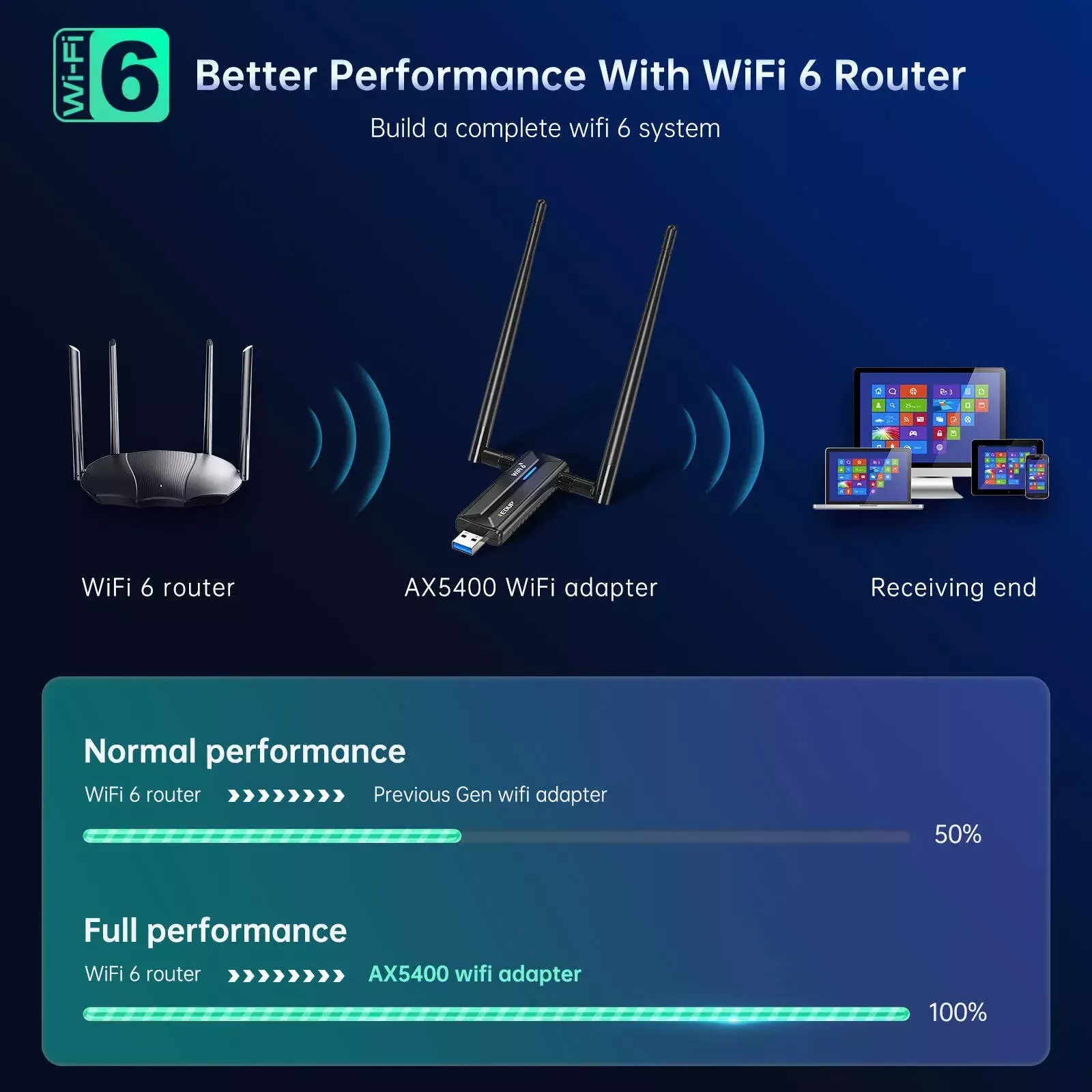 WiFi 6E USB WiFi Adapter - USB 3.0 - Image 5
