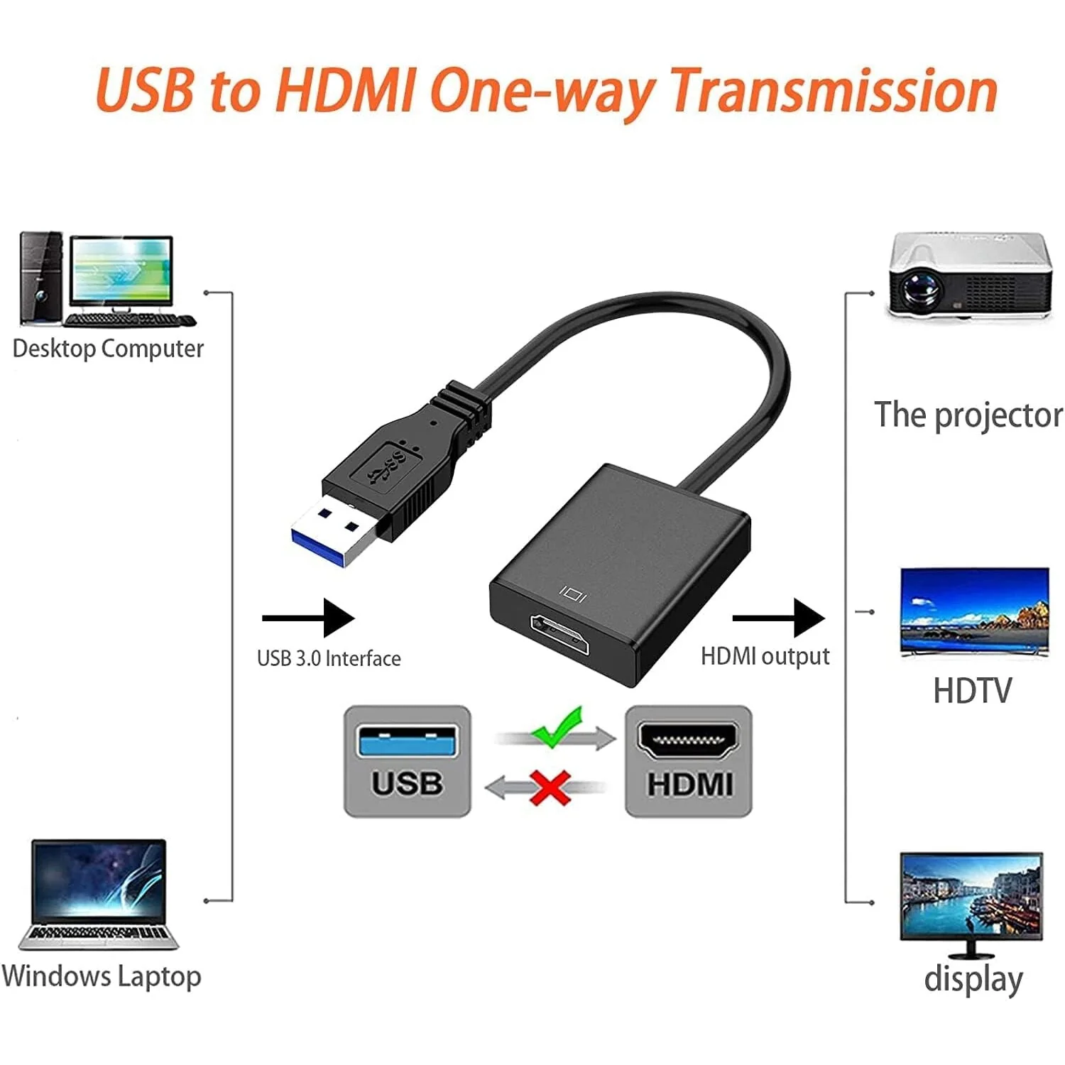 USB To HDMI Converter Adapter - 1080p HD - Low Cost Version - Image 6