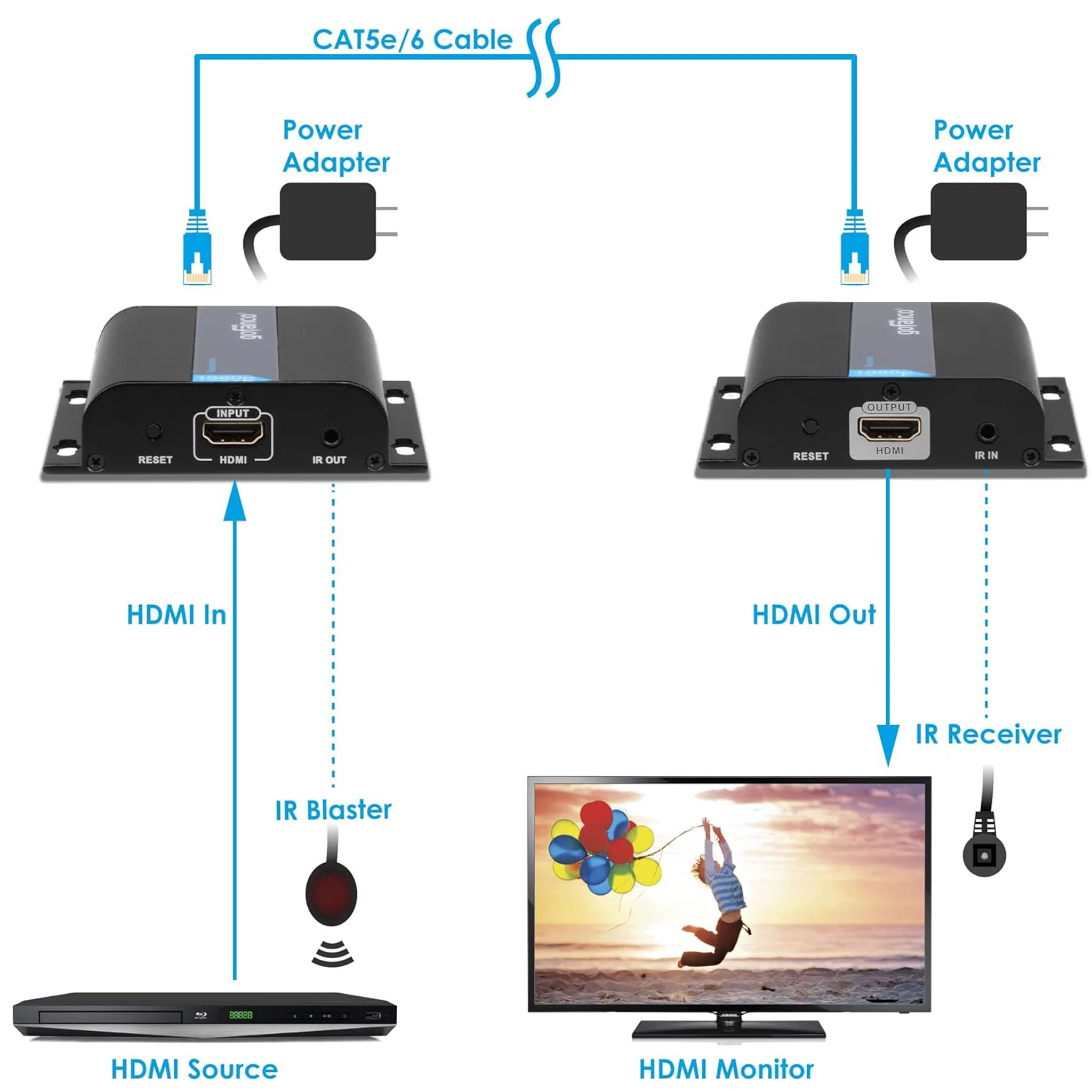 HDMI over Single CAT-6 / HDMI over IP Extender - Image 4