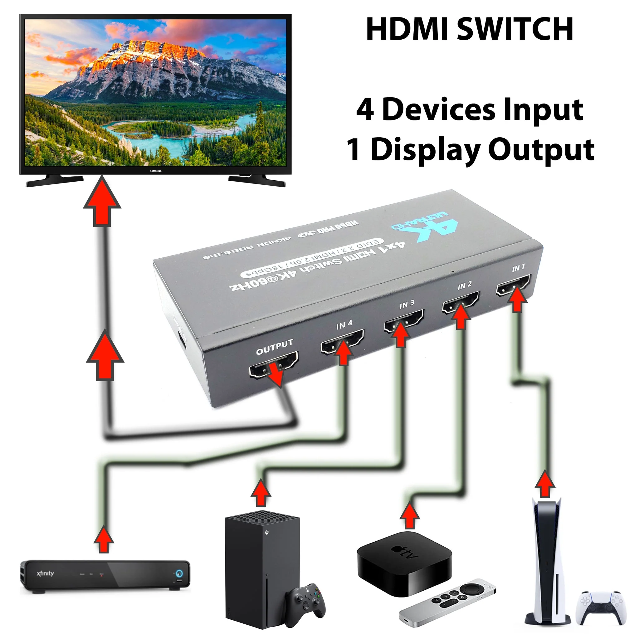 4-Way HDMI Switch - 4K Capable - 4 input - One Output - Image 7